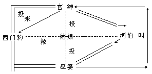 高境界教学的操作技巧设置“课眼”的八种技巧 - 图1