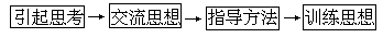 “导思—点拨”教学法 - 图1