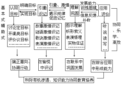 协同教学的课堂模式与方法 - 图1