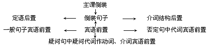 语文课堂学习过程和方法指导 - 图2