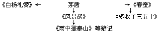 语文课堂学习过程和方法指导 - 图1