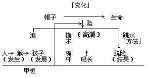 语文课业学习方法指导策略 - 图1