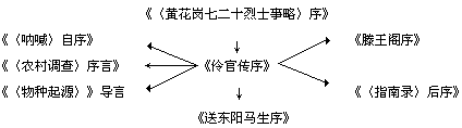 语文课堂学习过程和方法指导 - 图3