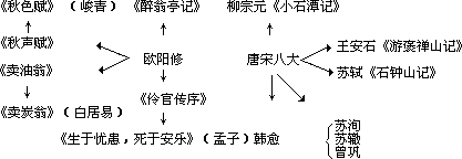 语文课堂学习过程和方法指导 - 图4