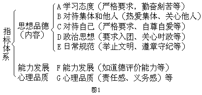 行为规范量化型 - 图1