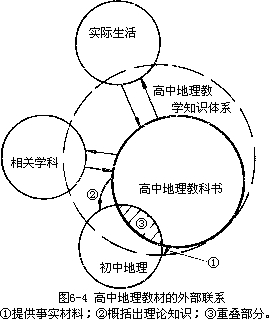 第二节 中学地理教材分析的方法一、中学地理教材的整体分析 - 图2