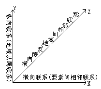 二、学生学习地理知识的心理过程 - 图2