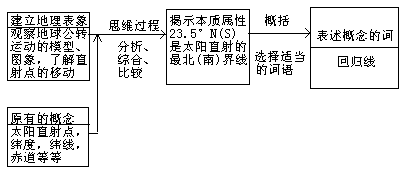 二、学生学习地理知识的心理过程 - 图1