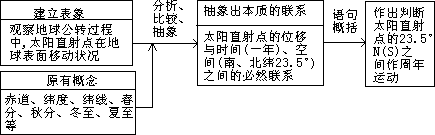 二、学生学习地理知识的心理过程 - 图5