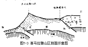 三、地理形象直观教具 - 图3