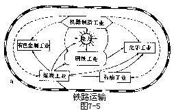 三、地理形象直观教具 - 图5