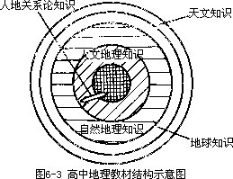 第二节 中学地理教材分析的方法一、中学地理教材的整体分析 - 图1