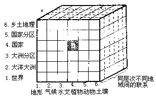 二、学生学习地理知识的心理过程 - 图3