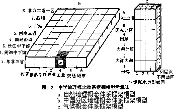 二、学生学习地理知识的心理过程 - 图4
