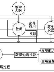 中学地理教学法