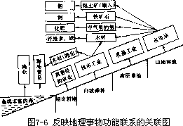 三、地理形象直观教具 - 图7