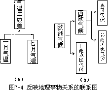 三、地理形象直观教具 - 图4