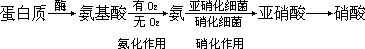 第四节 主要污染物在水环境中的迁移转化 - 图3