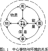 一、人类的环境 - 图1