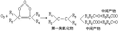 表 5-9 典型汽车排气成分 - 图4