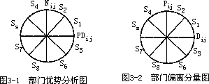 三、产业结构分析的方法① - 图1