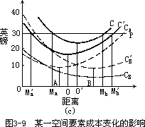 （三）空间成本动态分析 - 图4