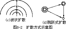 （二）扩散方式 - 图2