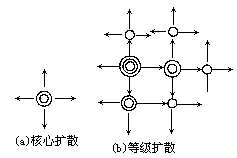 （二）扩散方式 - 图1