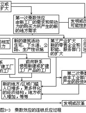 区域分析与规划