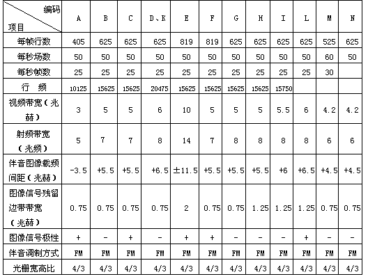 三、电视系统与电视标准 - 图2