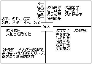 三、精选材料 - 图1