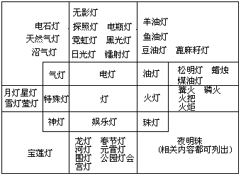 二、搜罗材料 - 图1