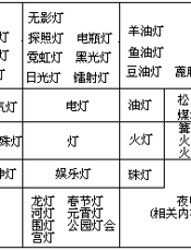 中小学教学小百科(22)语文科·教法篇