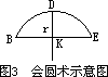 第五节 会圆术 - 图1