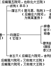 中国通史   第七卷  中古时代·五代辽宋夏金时期（下册）