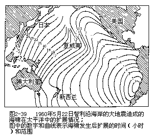 二、地震 - 图1