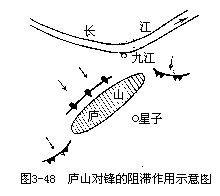 二、锋与天气 - 图3