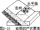 三、地质构造及其地貌表现 - 图3