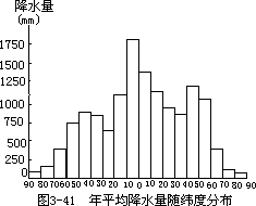 表 3-14 世界与我国最大降水强度状况 - 图2