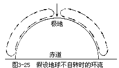 表 3-8 风力等级 - 图1