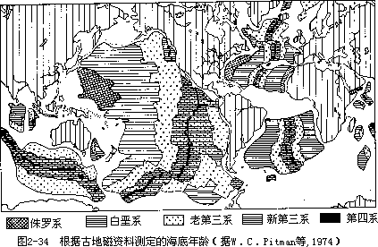 一、板块构造学说 - 图3