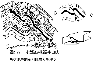 三、地质构造及其地貌表现 - 图15