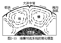 一、板块构造学说 - 图2