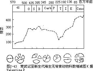 二、地壳演化简史和古地理概貌 - 图1