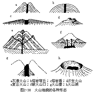 一、火山 - 图1