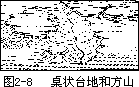 三、地质构造及其地貌表现 - 图1