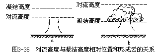 三、凝结 - 图1