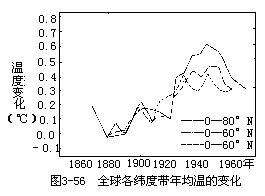 五、气候变迁 - 图1