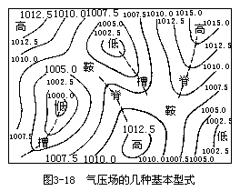 一、气压和风 - 图2