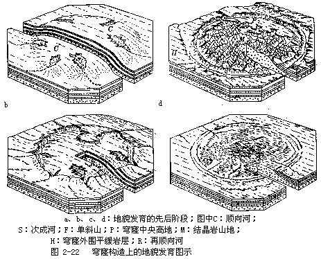 三、地质构造及其地貌表现 - 图9